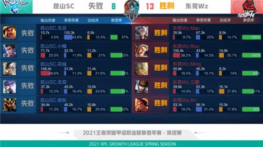 阿根廷锋线大将遇强敌频出问题，加盟尼克斯的希望渺茫？