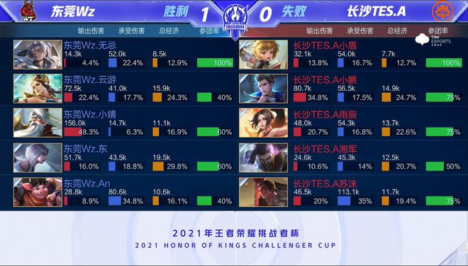 首轮对手强